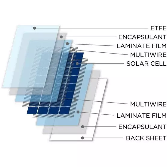 NDS SolarFlex SFS Flexible Solar Panel (155W / 1480mm x 540mm) image 3