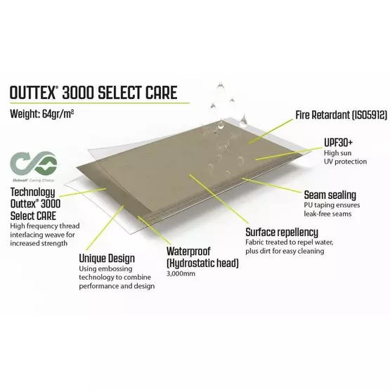 Outwell Fallcrest Side Panel Set Outwell Driveaway Awnings