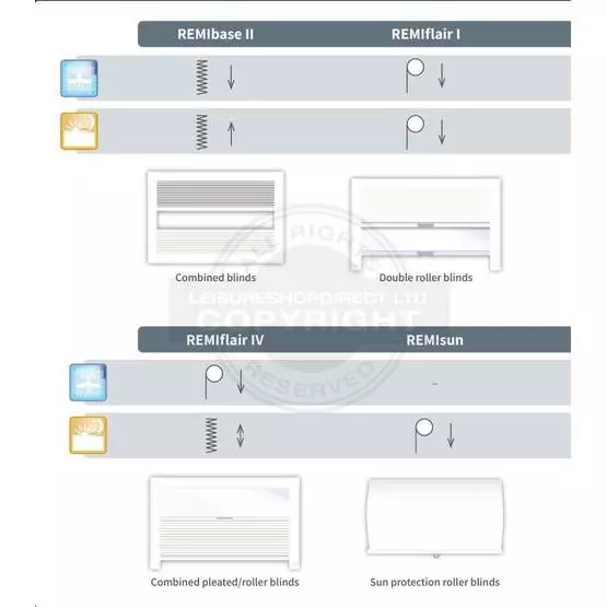 Remis Remibase II Blinds image 6