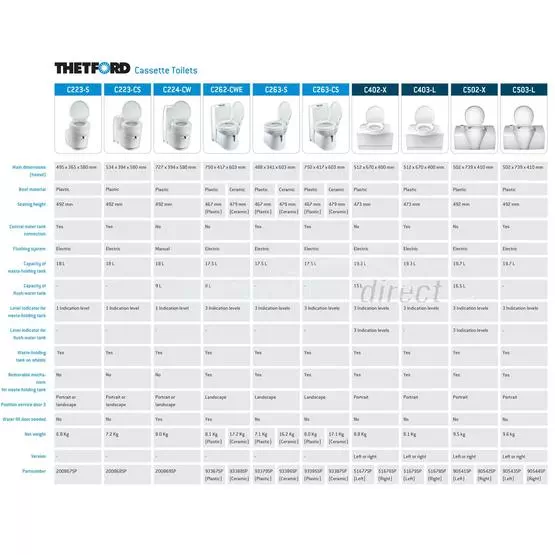 Thetford C262CWE Cassette Toilet Thetford Code 93367SP Thetford
