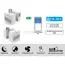 Brunner Polarys Twinair 3 Split Air Conditioner image 12
