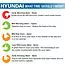 Hyundai HYM430SP Self Propelled 17" 139cc Petrol Lawn Mower Lightweight Lawnmower image 17