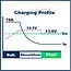 Stelling Mains Consumer Unit with 3 Stage Charger image 4